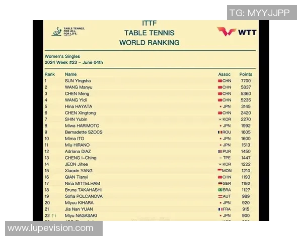 乒乓球实力排行榜揭晓上海乒乓球队荣登第七名引发关注 乒乓球实力排行榜揭晓上海乒乓球队荣登第七名引发关注