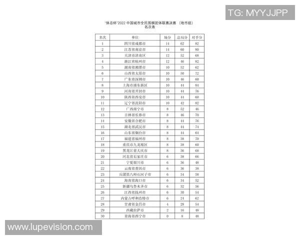 杭州足球队在联合会杯积分榜中以70分稳居第一名,展现强劲实力 杭州足球队在联合会杯积分榜中以70分稳居第一名,展现强劲实力