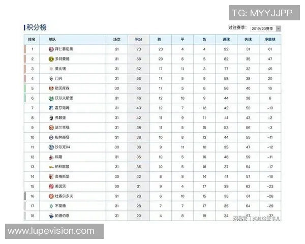 深圳足球队强势领跑杯赛积分榜71分优势显著 深圳足球队强势领跑杯赛积分榜71分优势显著