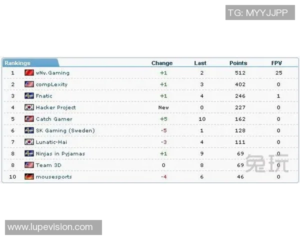 Major赛积分榜：WE以92分领跑