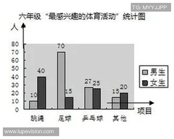 数据分析：重庆乒乓球队的技术表现_1